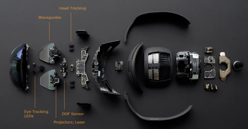 Understanding VR Components