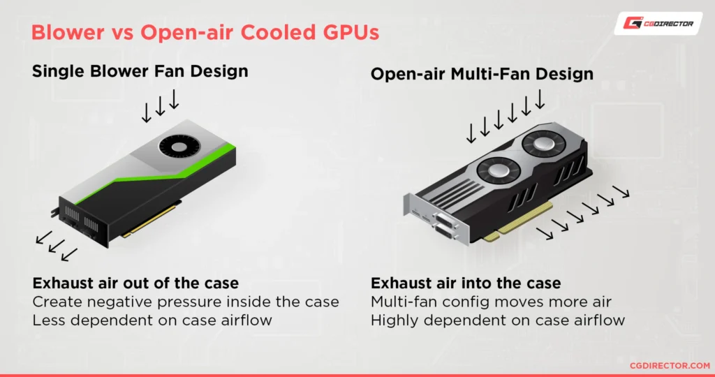 Additional Tips for Managing GPU Temperatures