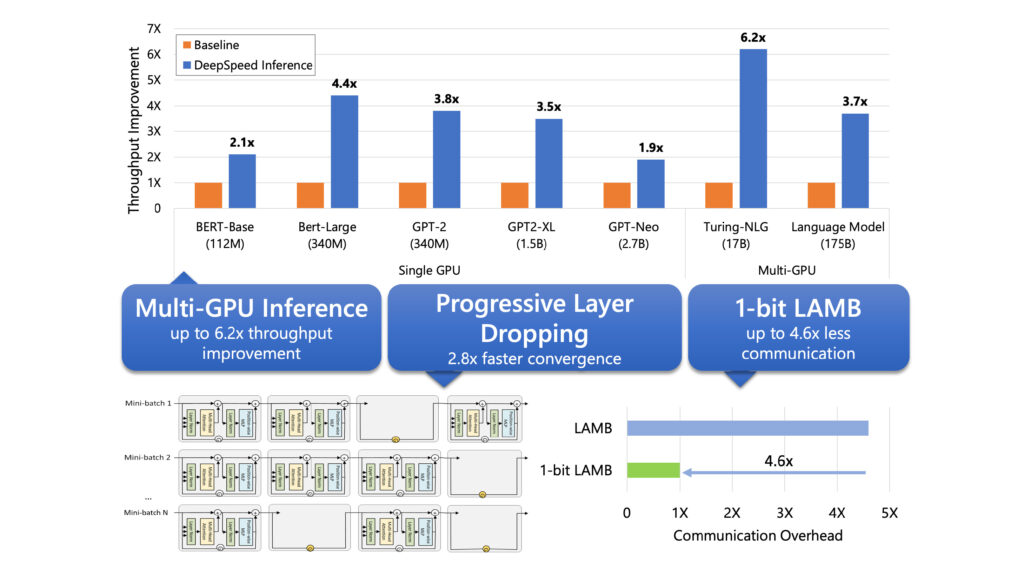 Importance of GPUs in Quantization